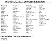 １１月１日に発表された東京会場での３回戦通過者、大阪・京都会場の追加合格者