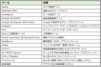 こんなツールが欲しい！少数回答（提供画像）