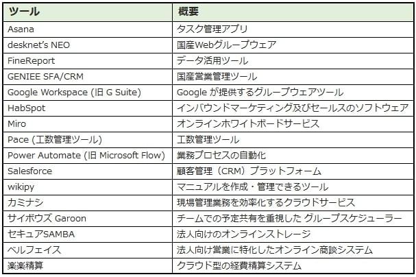 こんなツールが欲しい！少数回答（提供画像）