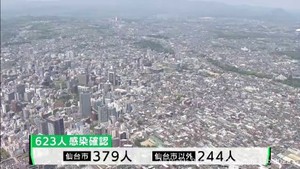【速報】宮城県で新たに623人感染　水曜日は5週ぶりに増加　大和町の保育施設でクラスター　患者1人死亡