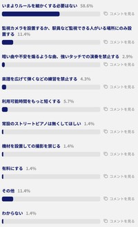 ストリートピアノのルールを細かく設定するべきか？（提供画像）