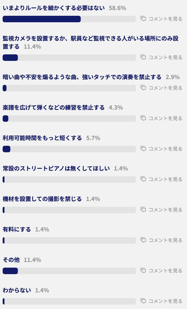 ストリートピアノのルールを細かく設定するべきか？（提供画像）