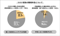 コロナ感染の職場申告について（提供画像）