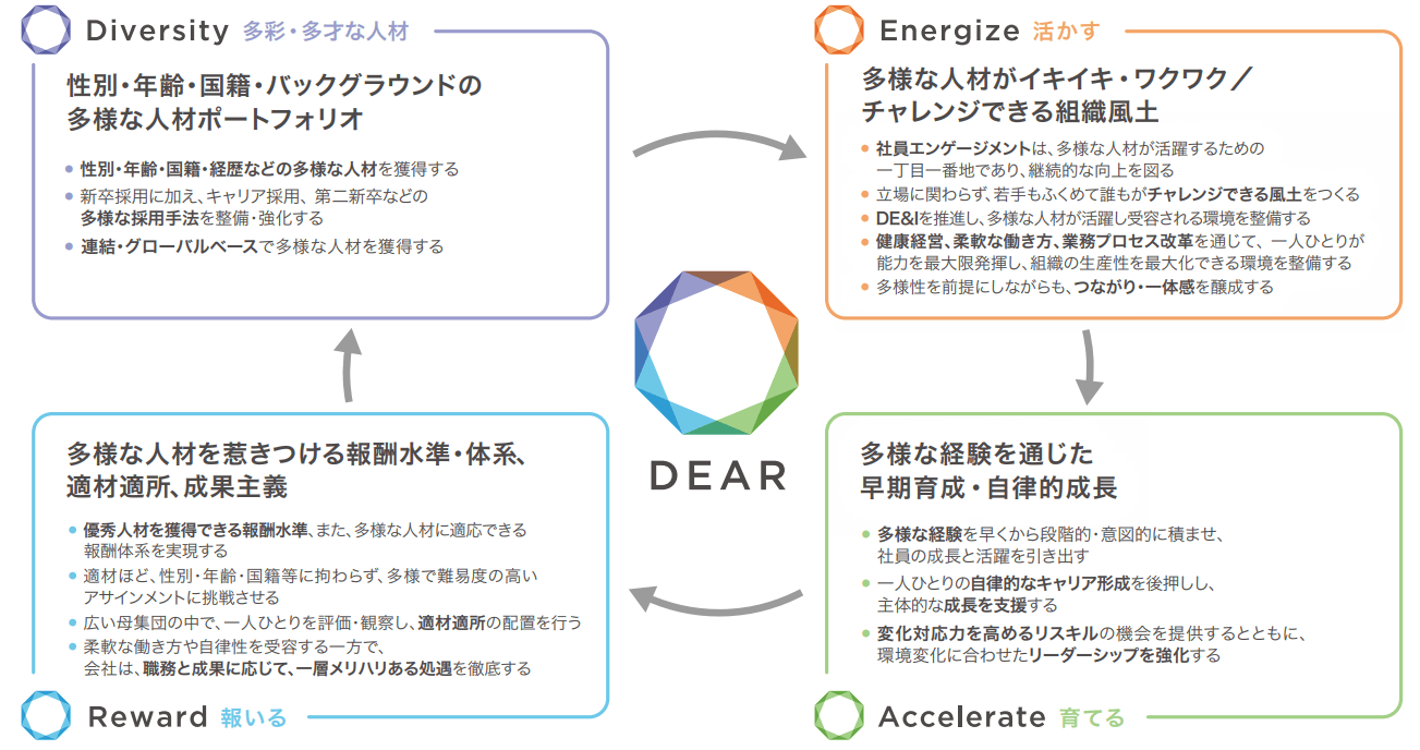 MC HR Vision「DEAR」