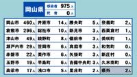 岡山県の新型コロナ感染状況　4月13日