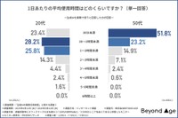１日あたりの平均使用時間