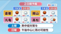 【天気予報】19日(土)は概ね晴れで瀬戸芸日和　夏日となる予想も…熱中症に注意　岡山・香川