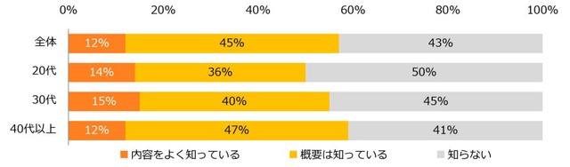 「ホワイトハラスメント」という言葉をご存じですか？（提供画像）