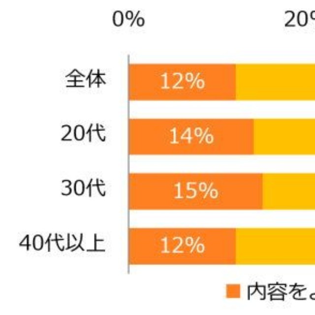 「ホワイトハラスメント」という言葉をご存じですか？（提供画像）