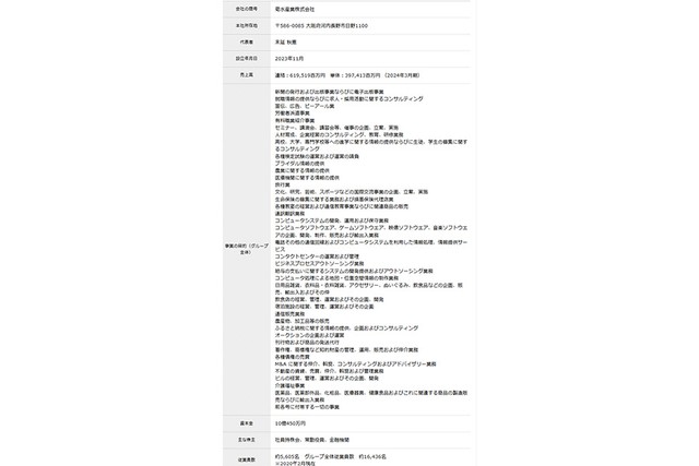 菊水産業の会社名や所在地などを悪用。設立年月日以降はすべて嘘情報（画像：菊水産業提供）