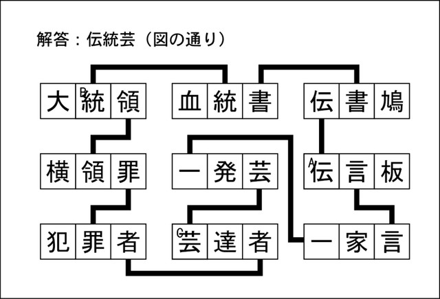 漢字ネットワーク解答
