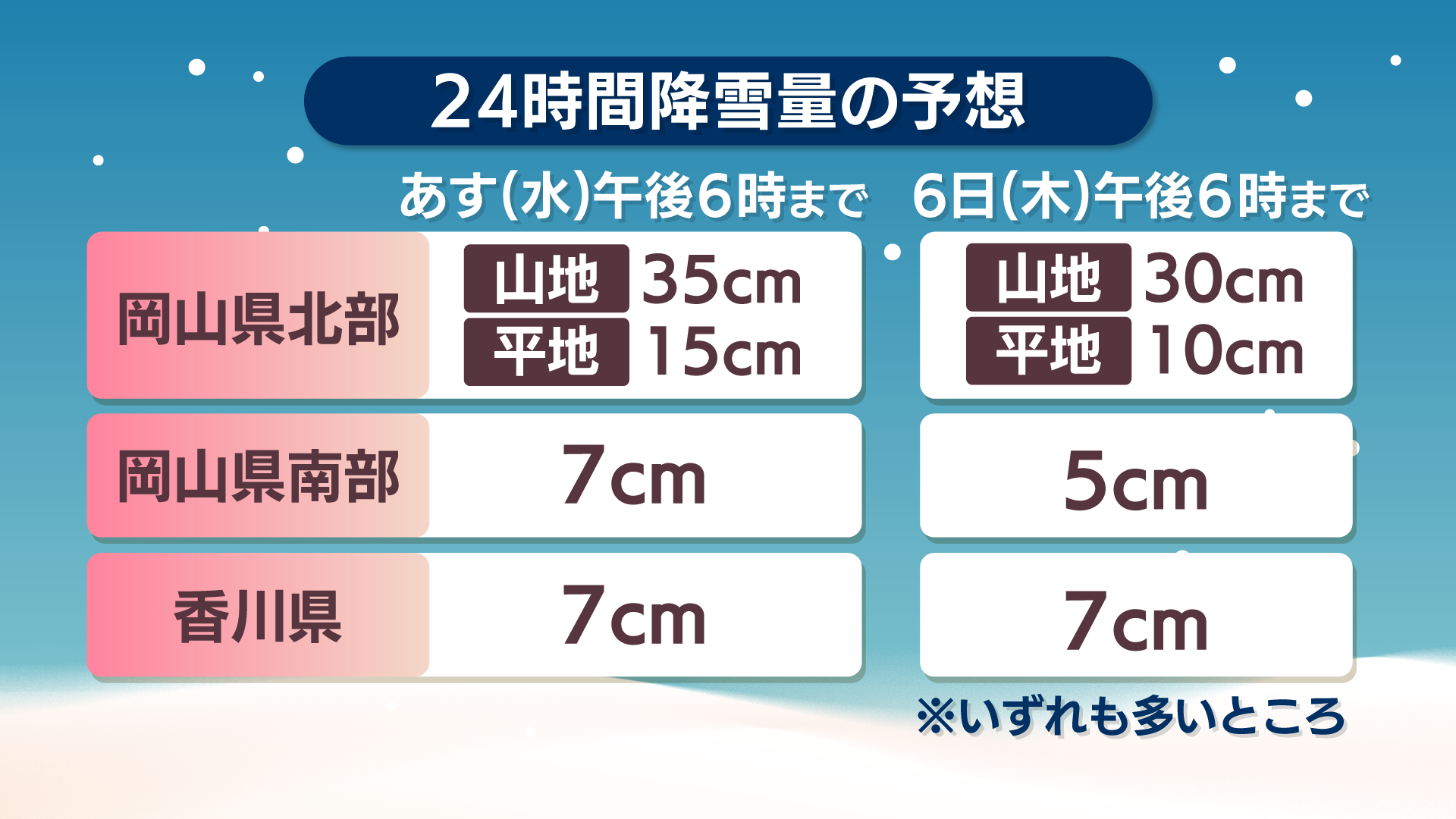 24時間降雪量の予想　岡山・香川