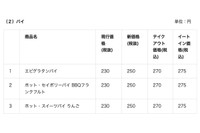 パイ商品の価格改定（上記以外にも価格改定する場合も）