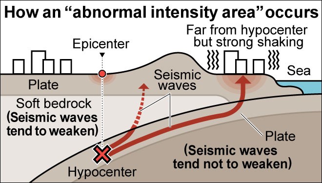 The earthquake that struck Mie Ibaraki and Fukushima shook