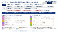 【ベテラン社員】人事の期待学習と社員のスキル課題（提供画像）