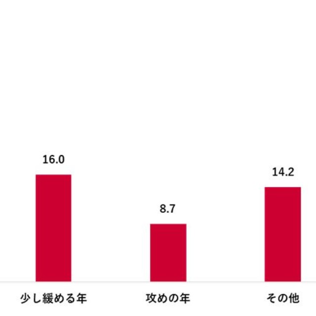 2026年を一言で表すと、お金に関してはどんな年になりそうか（出典：「Pontaリサーチ」調べ）
