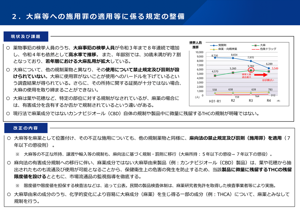 大麻使用罪などの整備