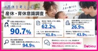 「産休・育休の実態」に関するアンケート調査結果（提供画像）