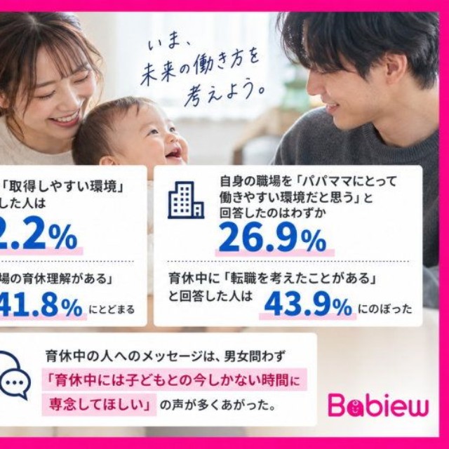 「産休・育休の実態」に関するアンケート調査結果（提供画像）