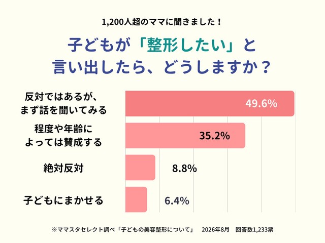子どもが「整形したい」と言い出したら、どうしますか？（提供画像）