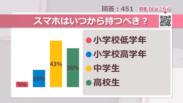スマホはいつから持つべき？【みんなに聞いてみた】