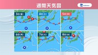 週間天気図（3～8日）