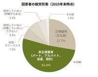 回答者の就労形態（2025年末時点）（提供画像）