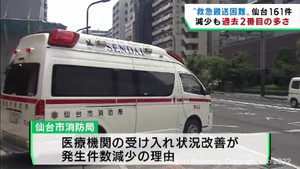 仙台市の救急搬送困難事案は１６１件　前週から６０件減少も高い水準が続く