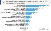学校施設が防災拠点の役割を担うために今後優先的に改善した方がよいと思うことは何ですか？（提供画像）
