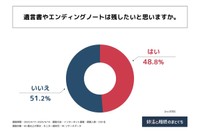遺言書やエンディングノートは残したいと思いますか（提供画像）