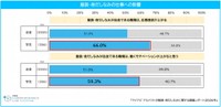 服装・身だしなみの仕事への影響（提供画像）