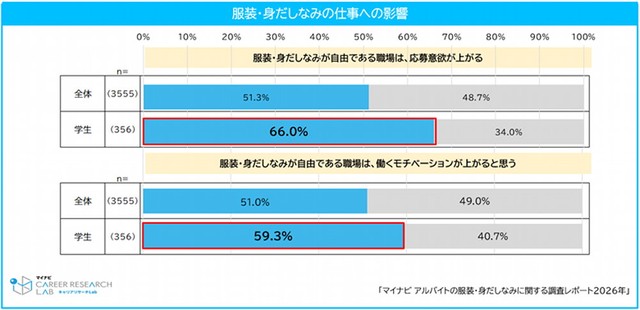 服装・身だしなみの仕事への影響（提供画像）