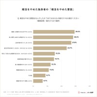婚活をやめた独身者の「婚活をやめた要因」※提供画像