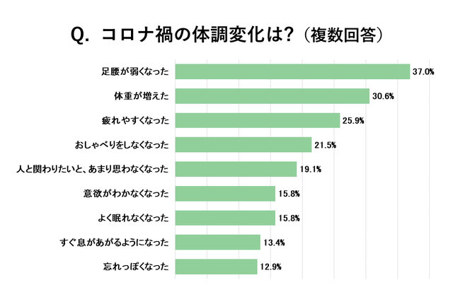 コロナ後」の健康管理は、免疫力の強化と足腰の鍛え直しから
