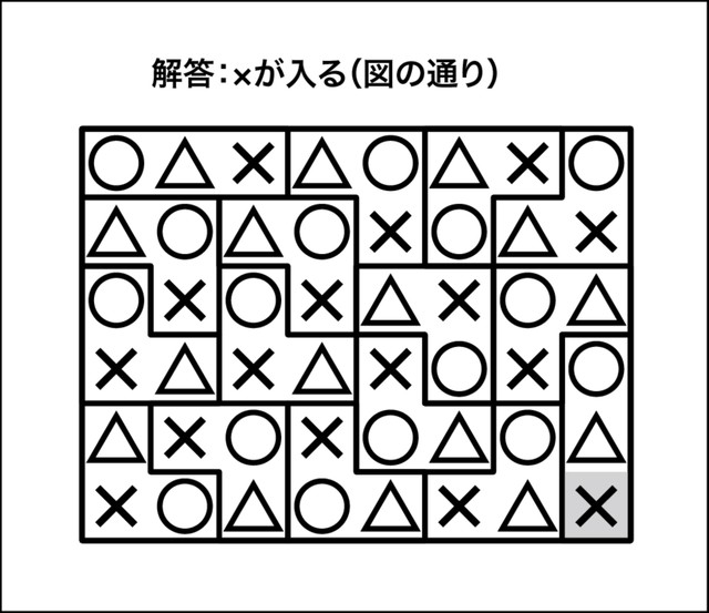 ○×△クイズ解答