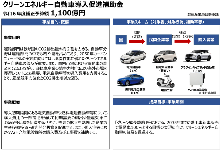 クリーンエネルギー自動車導入促進補助金の概要