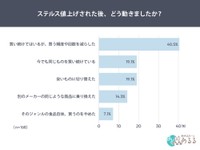 ステルス値上げ後、どう動いたか（提供画像）