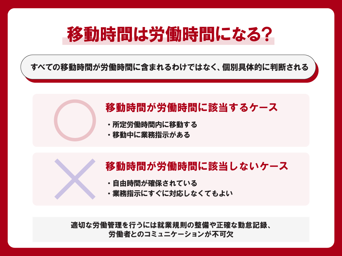 移動時間が労働時間に該当するケース・該当しないケース