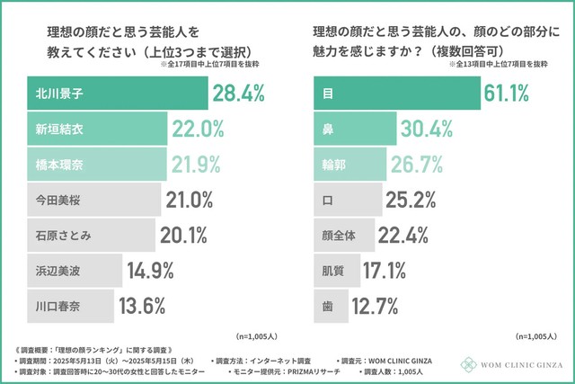理想の顔ランキング（提供画像）