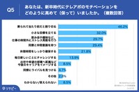 あなたは、新卒時代にテレアポのモチベーションをどのように高めて（保って）いましたか（提供画像）