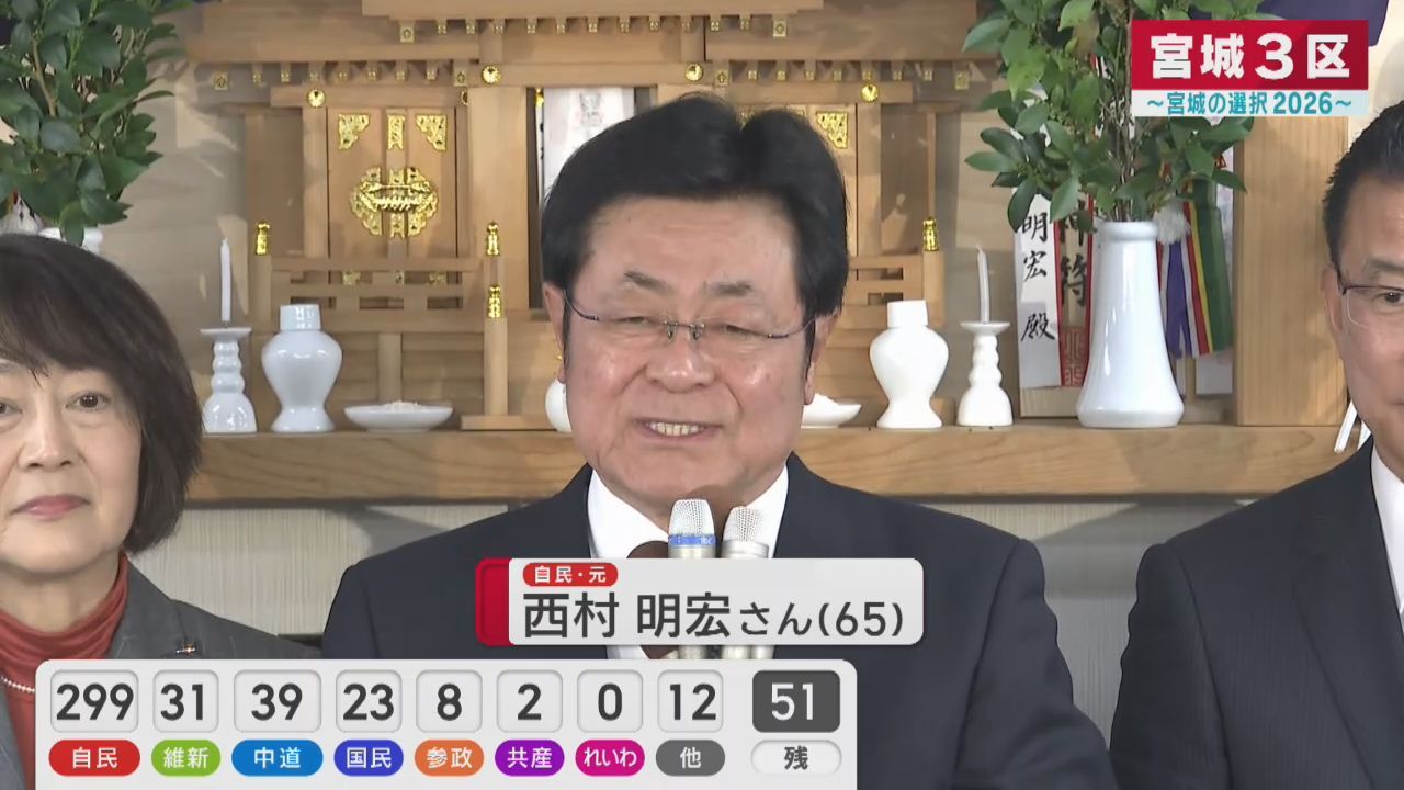 【衆院選・宮城３区】 「多くの皆さんに感動と満足を」 当選を決めた西村明宏氏（自民・元)