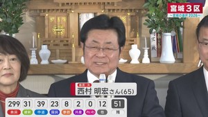 【衆院選・宮城３区】 「多くの皆さんに感動と満足を」 当選を決めた西村明宏氏（自民・元)