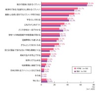 学校制服の良い点はどのようなことだと思いますか（提供画像）