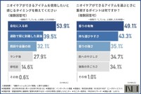 ニオイケアを使用したいタイミング（提供画像）