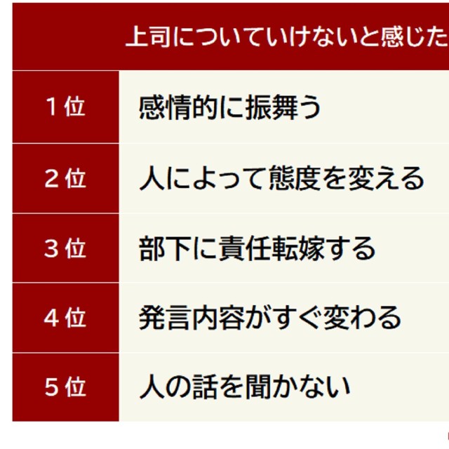 上司についていけないと感じた瞬間
