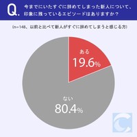 印象に残っているエピソードはあるか