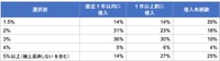変動金利の上限予想（提供画像）