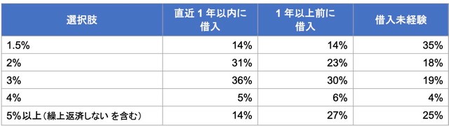 変動金利の上限予想（提供画像）