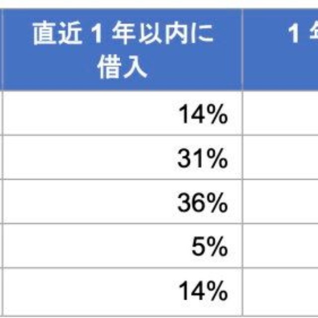 変動金利の上限予想（提供画像）