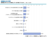老眼鏡以外の老眼対策（出典：「老眼」にまつわる実態調査 介護マーケティング研究所 by 介護ポストセブン）